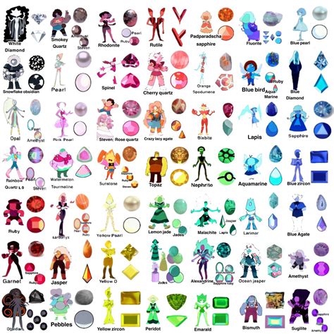 steven universe gem type quiz.